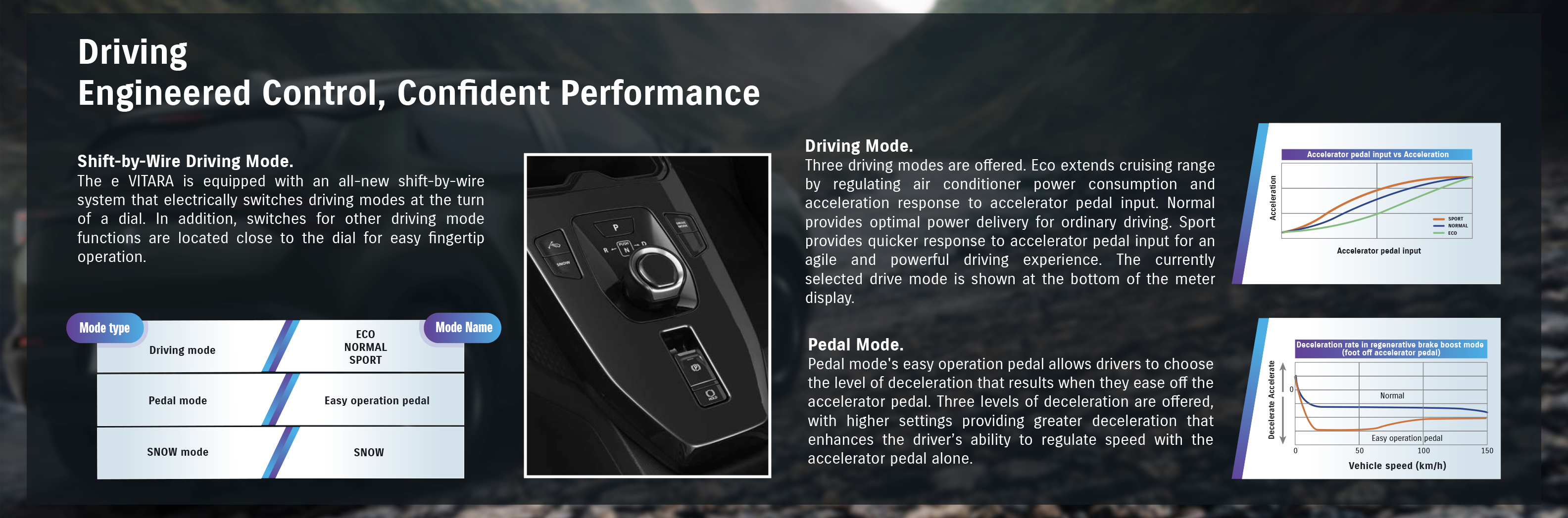 Driving Control